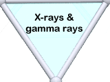 X-rays and gamma rays
