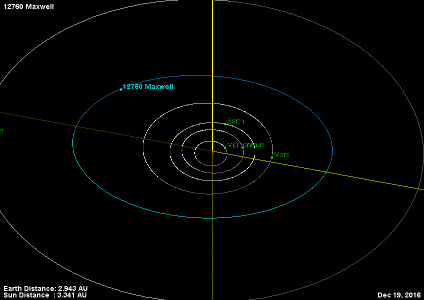 Maxwell asteroid