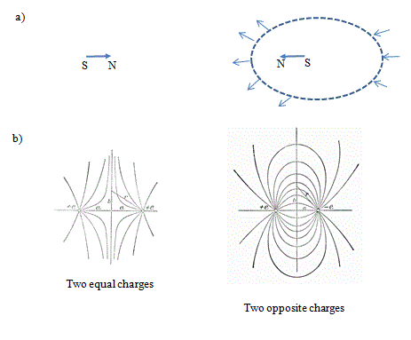 Maxwell tensor diagrams