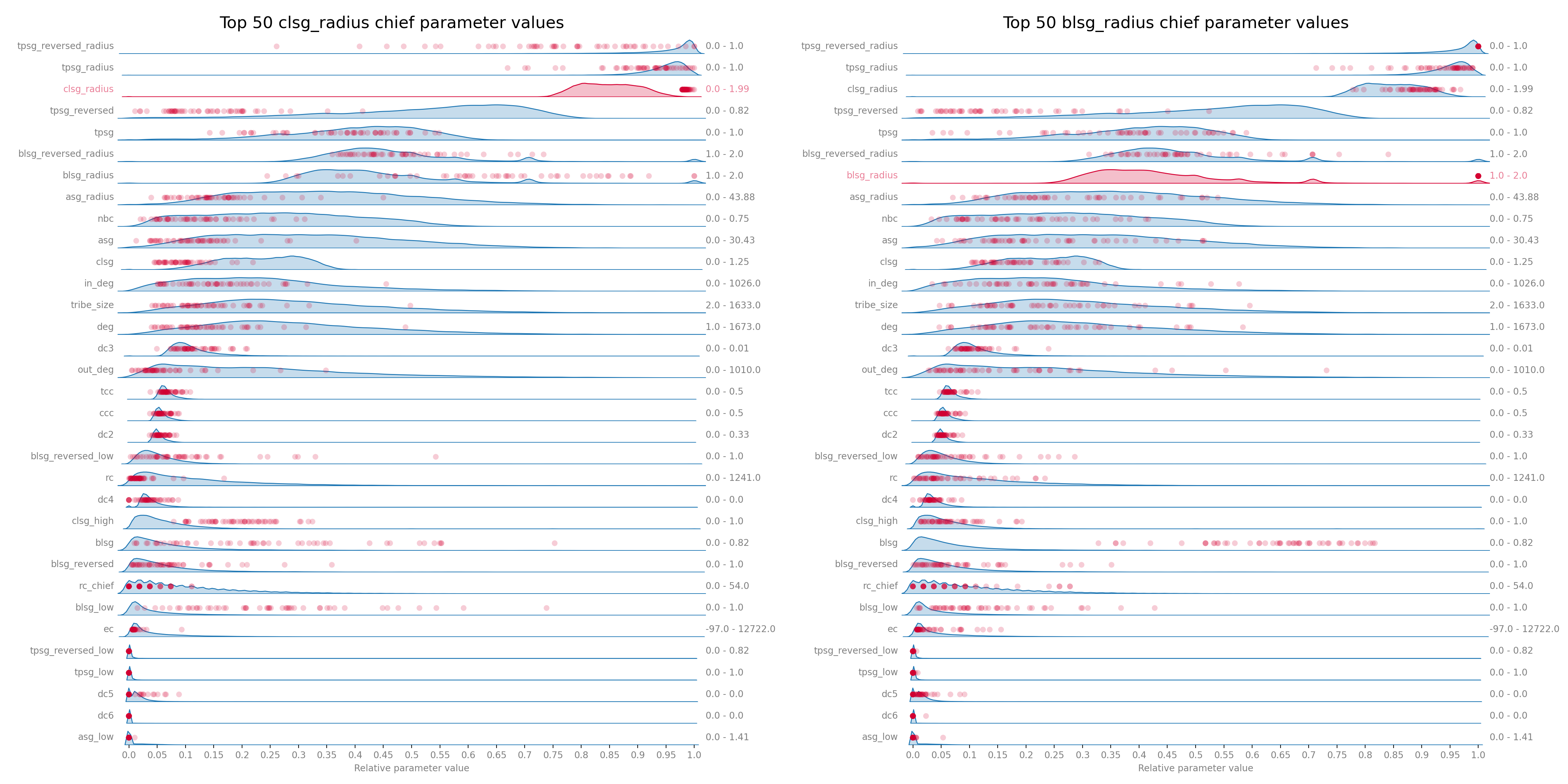 densityplot-2x-top50