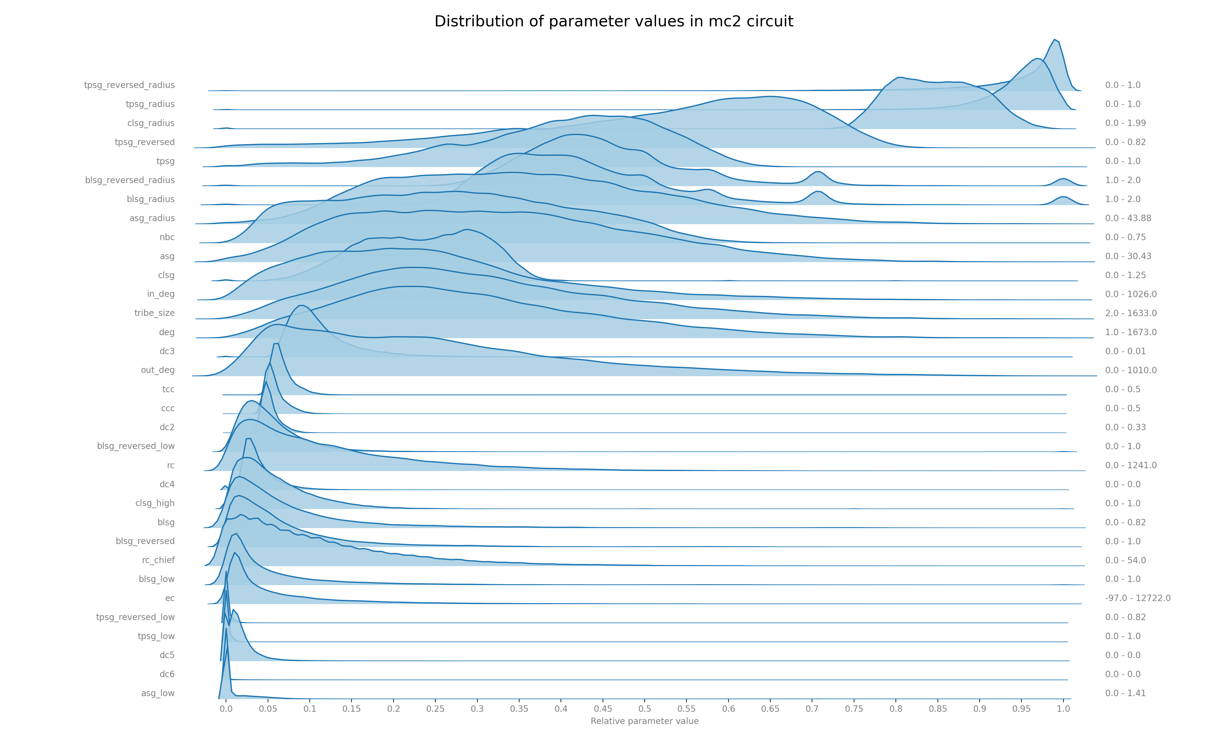 densityplot