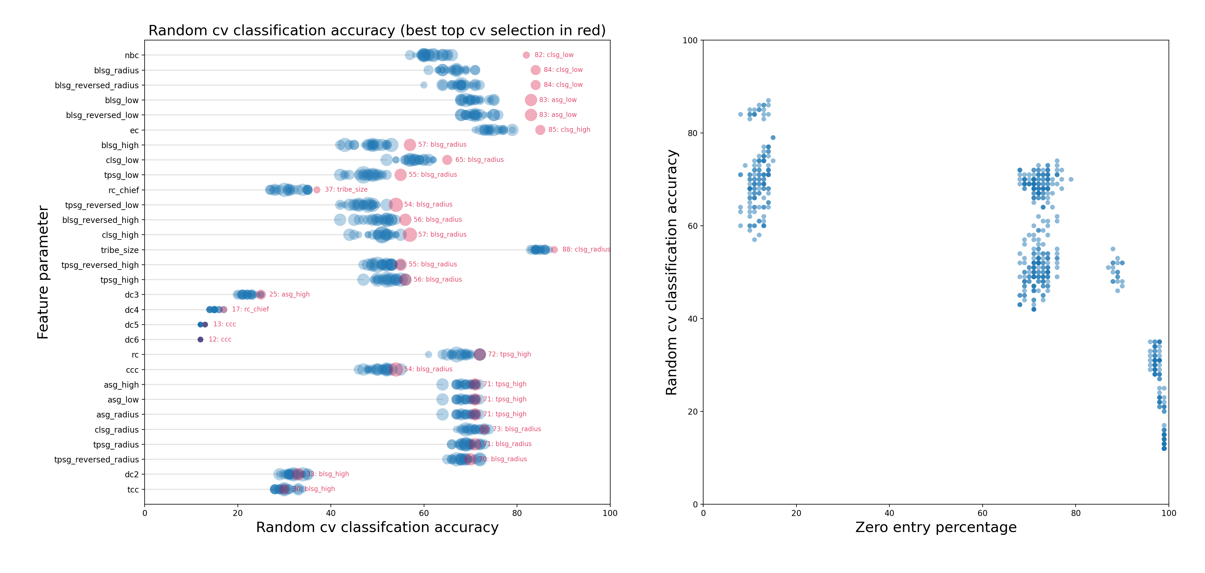 heatmap-random-cv