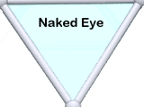 Naked eye